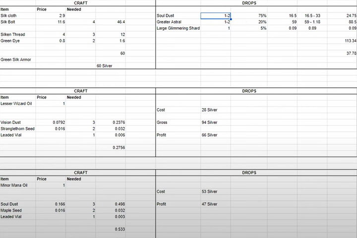 Season of Discovery Crafting Chart